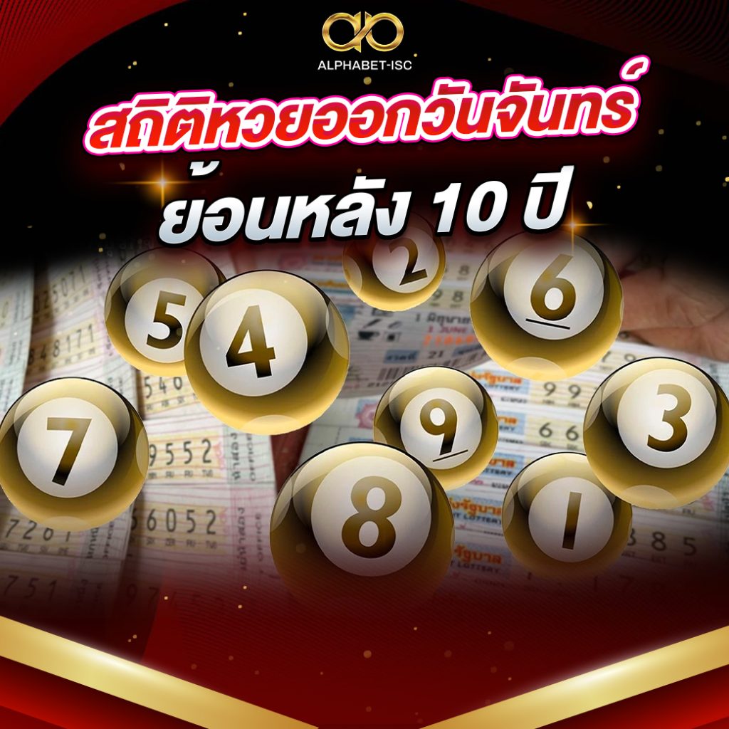 สถิติหวย